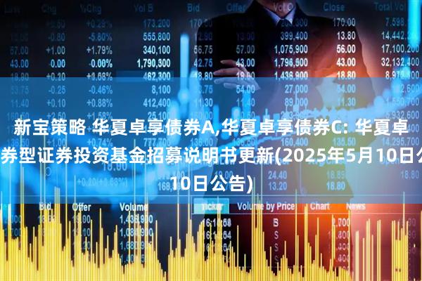 新宝策略 华夏卓享债券A,华夏卓享债券C: 华夏卓享债券型证券投资基金招募说明书更新(2025年5月10日公告)